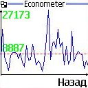 Java Econometer