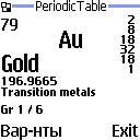 Java Periodic Table